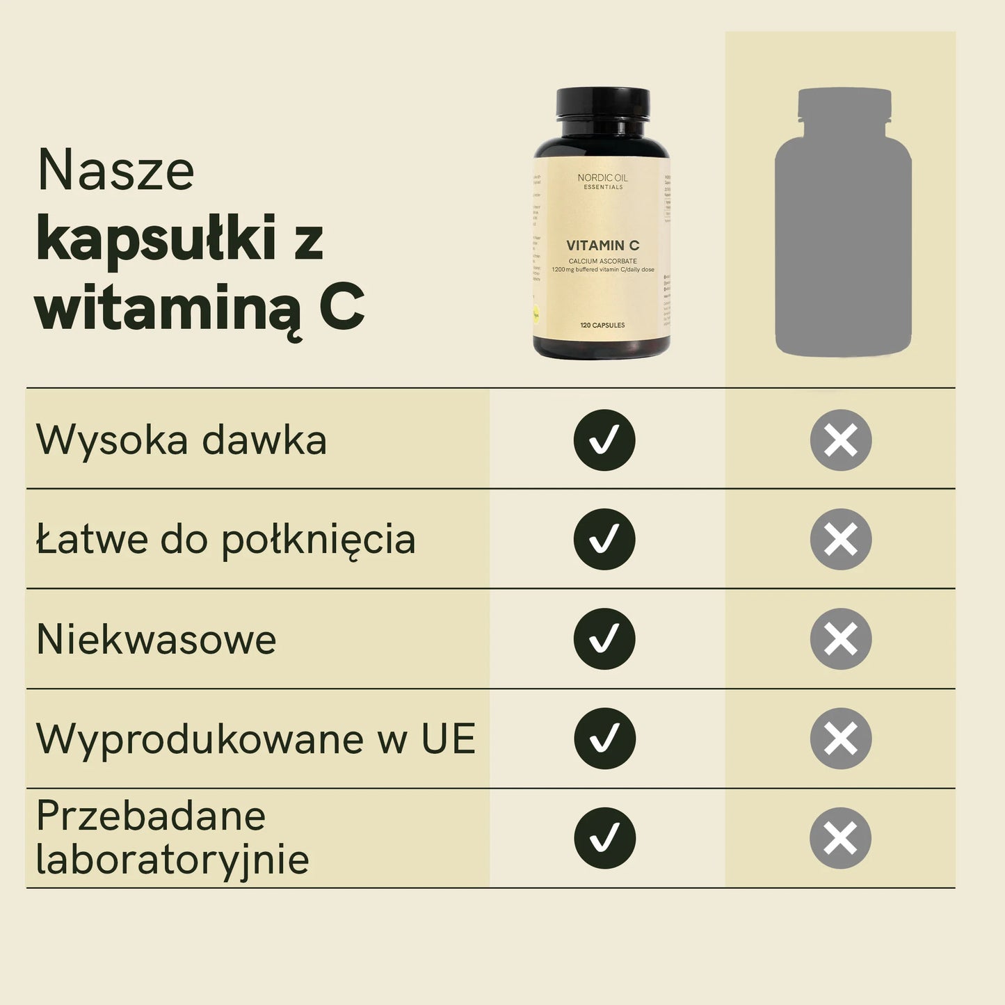 Witamina C Kapsułki