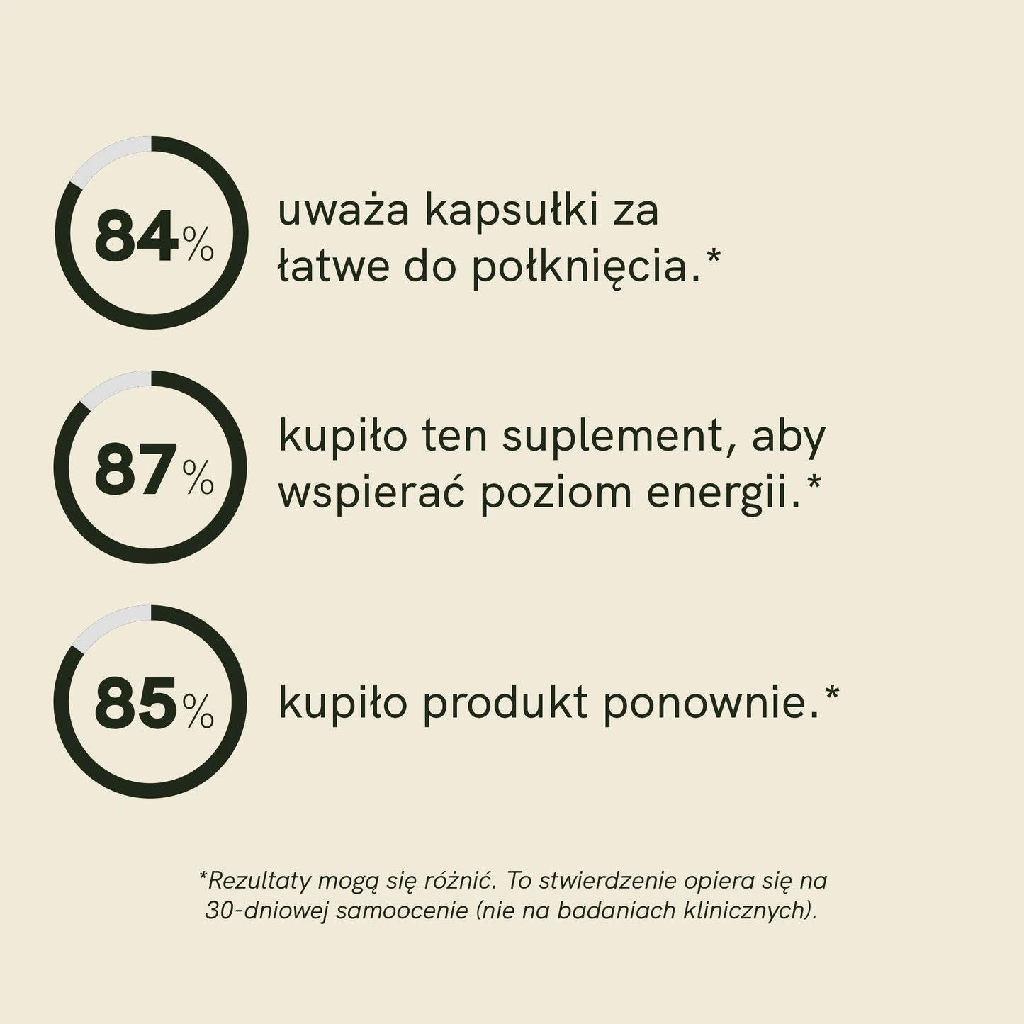 Witamina D3 Kapsułki