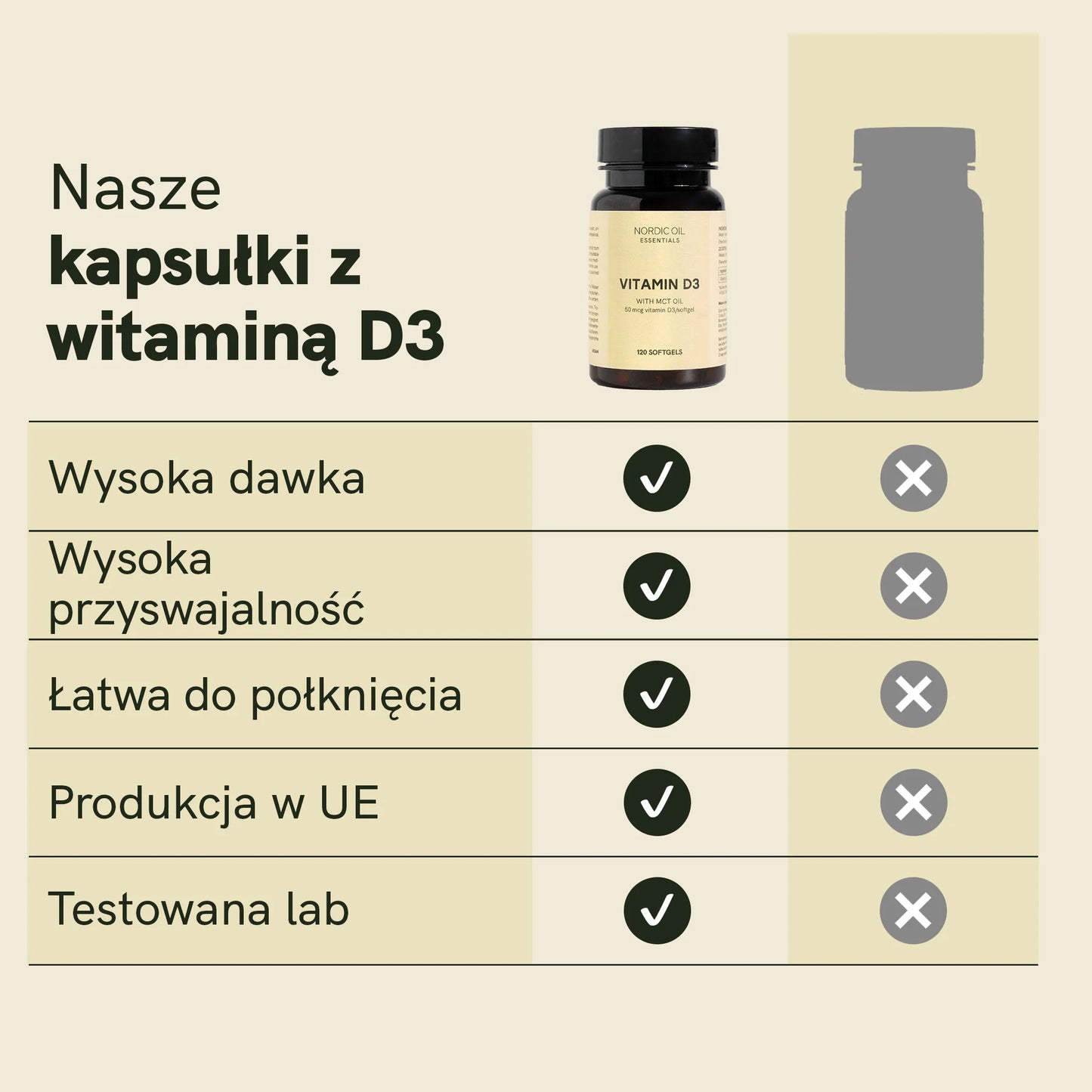 Witamina D3 Kapsułki