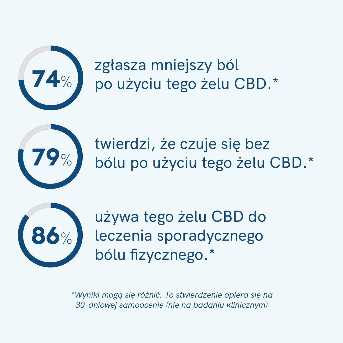 Żel konopny CBD