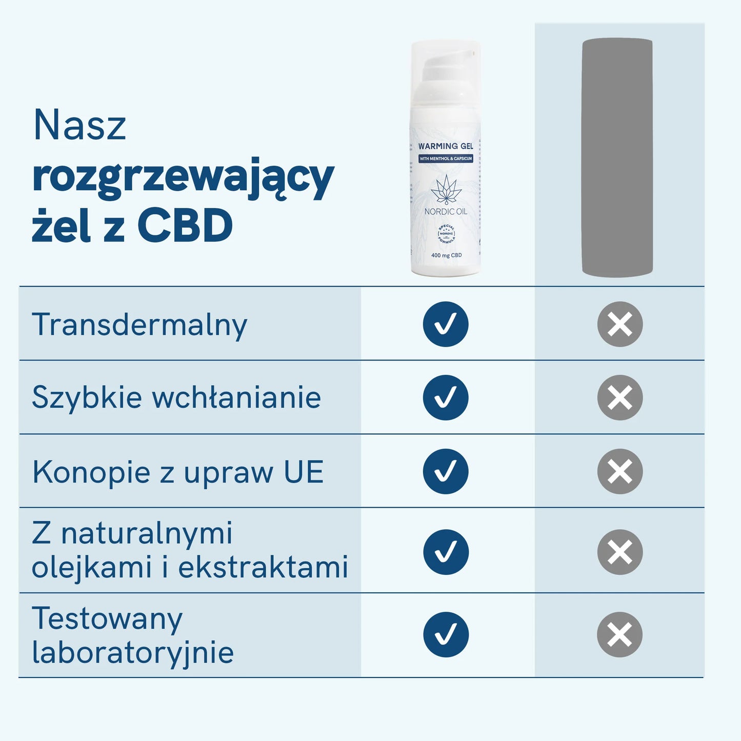 Żel konopny CBD