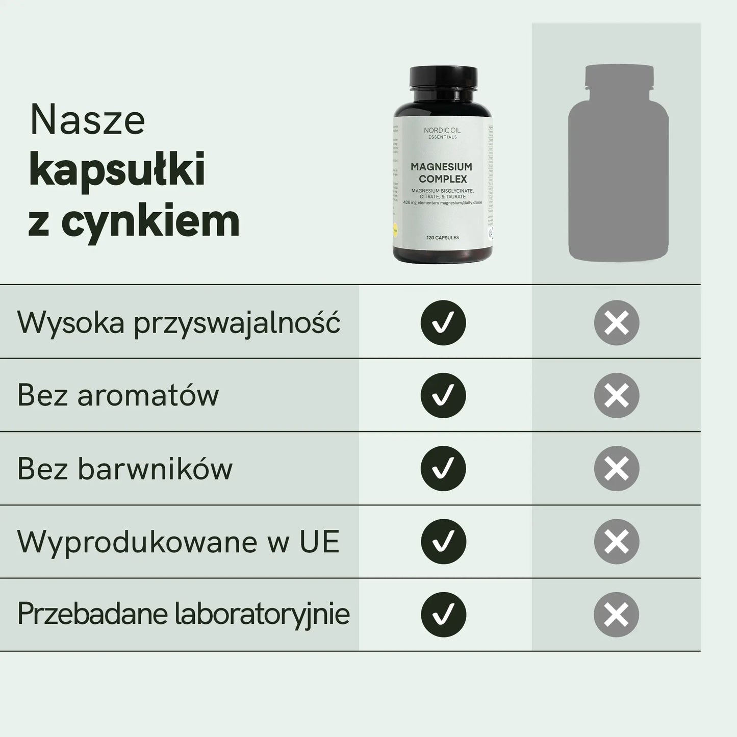 Kapsułki cynkowe