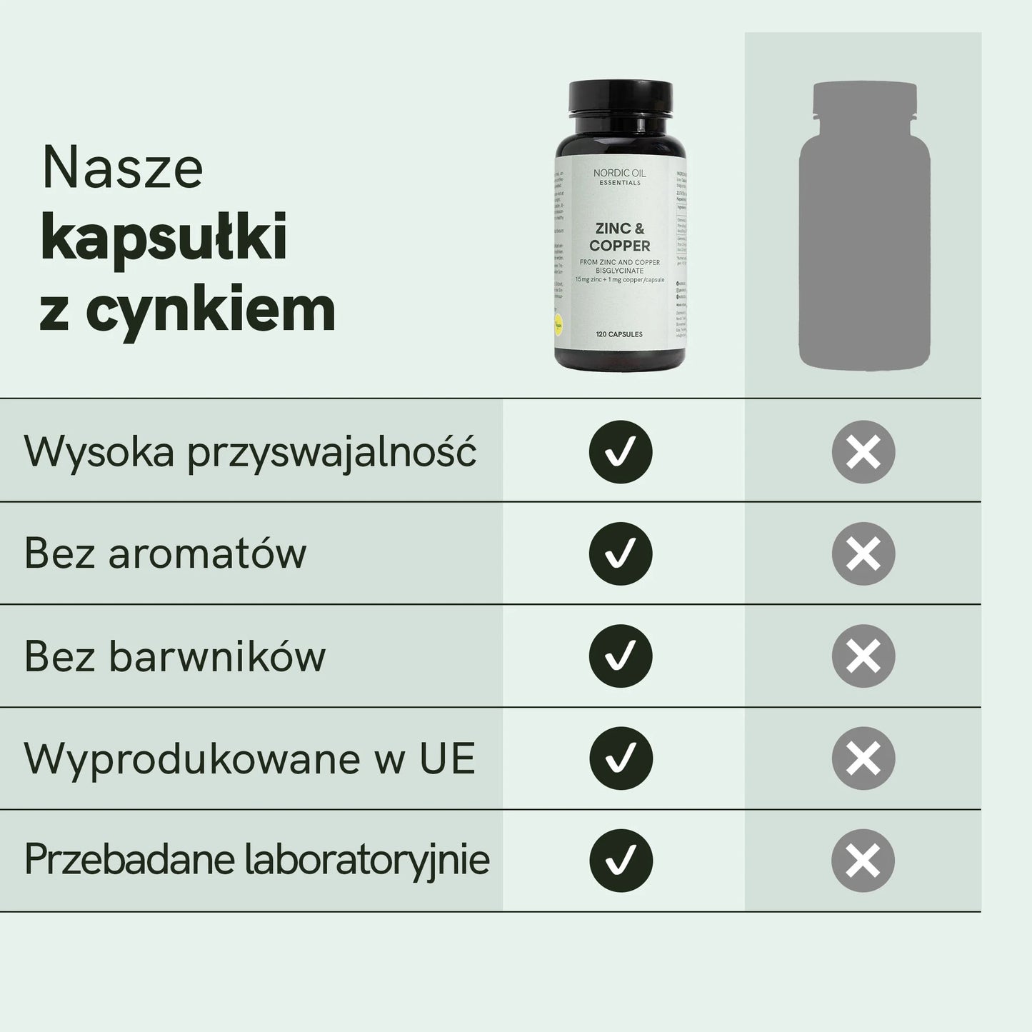 Kapsułki cynkowe